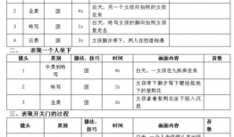 短视频文案范例脚本,轻松学会烹饪家常菜，家常美食制作攻略！